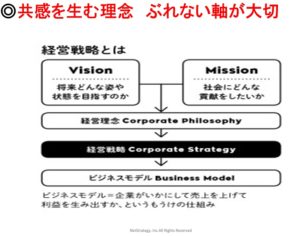 経営戦略とは