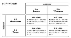 クロスSWOT分析