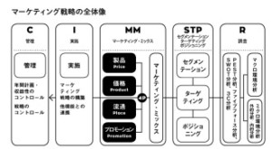 マーケティング戦略