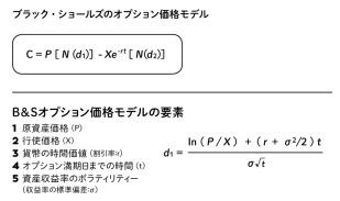 ブラックショールズモデル