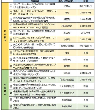 熱海ホテル開発競争