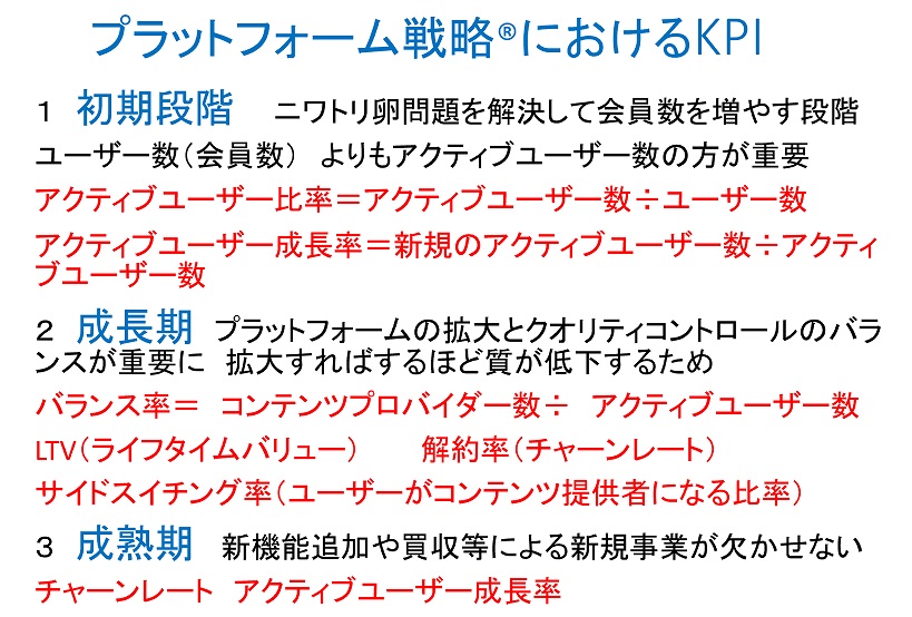 プラットフォーム戦略におけるKPI