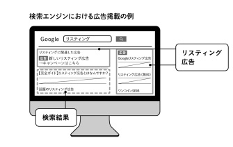 　リスティング広告