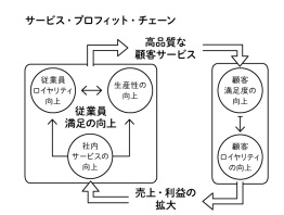 serviceprofitchain