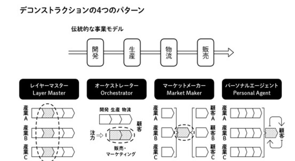 デココンストラクション