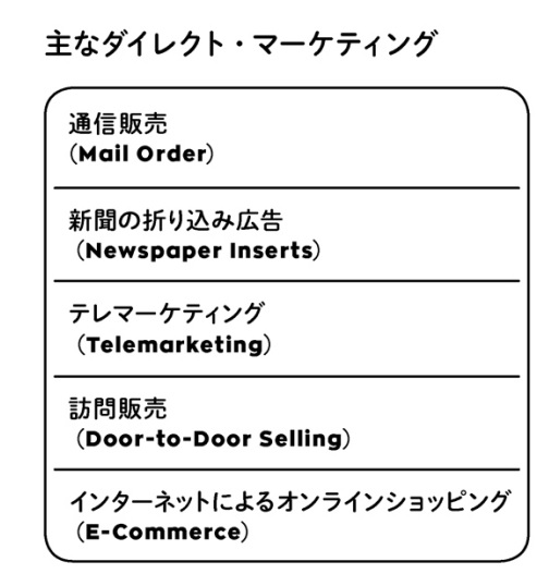 ダイレクトマーケティング