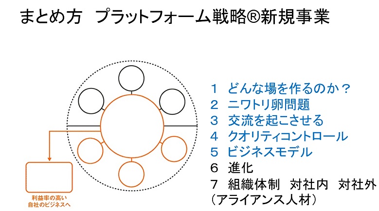 プラットフォーム戦略研修２