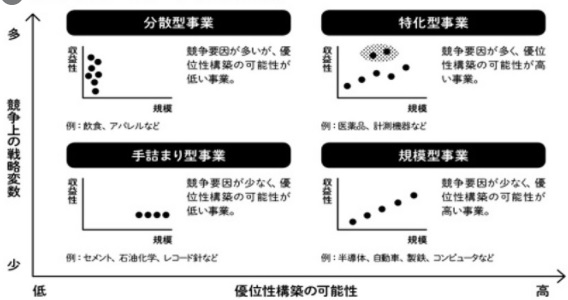 アドバンテージマトリックス