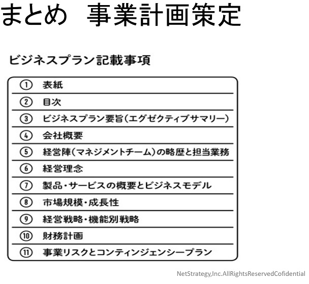 事業計画書テンプレートフォーマット