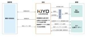 kiyolearningbusinessmodel