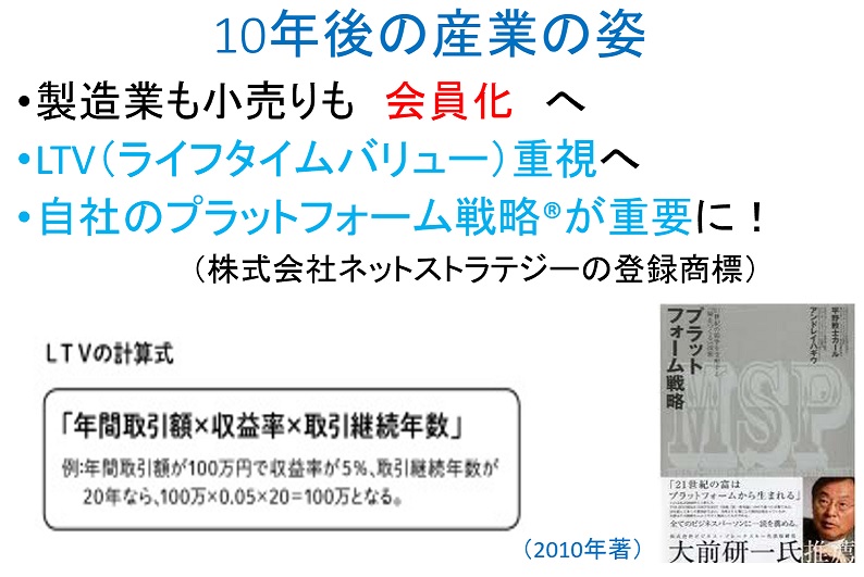 １０年後の産業の姿