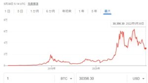 ビットコイン価格推移