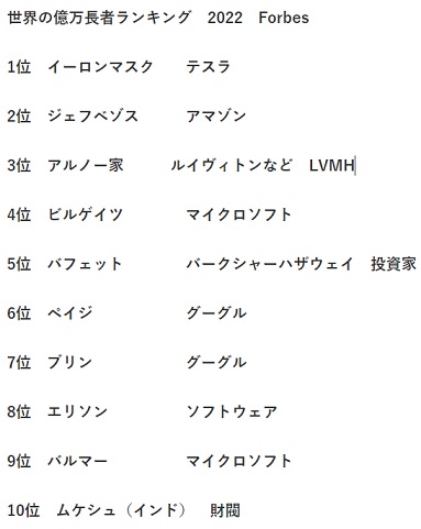 世界の億万長者ランキング